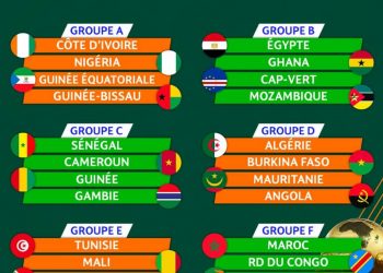 Tirage au sort de la CAN : la RDC affrontera de nouveau le Maroc (analyse du Groupe F)