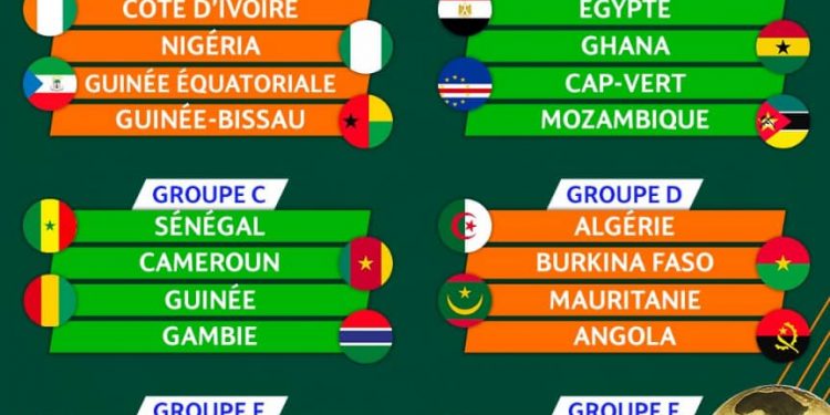 Tirage au sort de la CAN : la RDC affrontera de nouveau le Maroc (analyse du Groupe F)