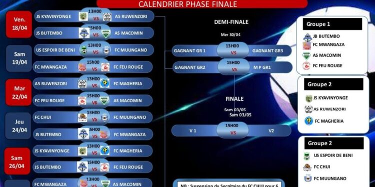 Préliminaires de la Coupe du Président : dix équipes en lice au Nord-Kivu (calendrier)