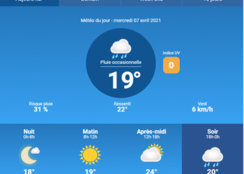 Ituri : la protection civile de l&rsquo;Ituri appelle à « la responsabilité collective » face à la météo